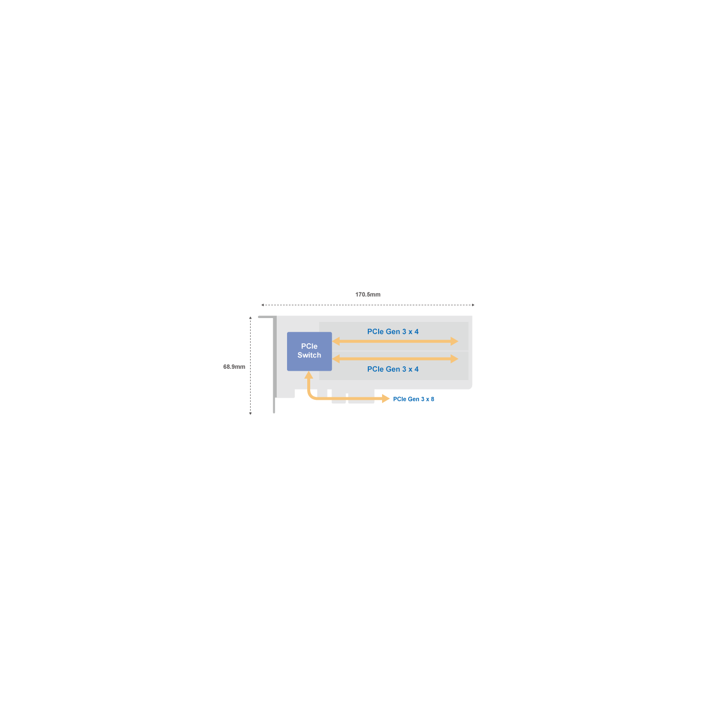 QNAP QM2-2P-384A