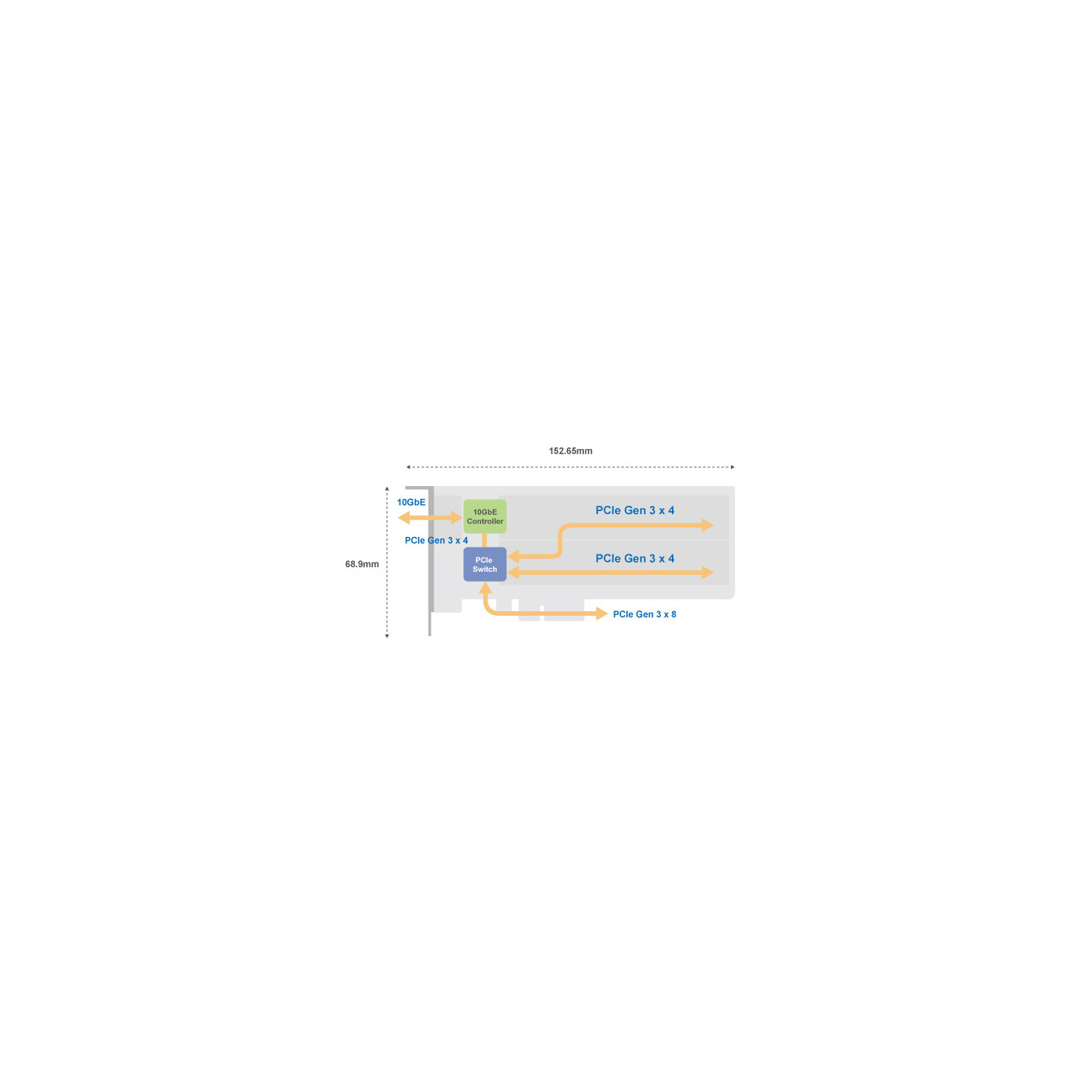 QNAP QM2-2P10G1TB