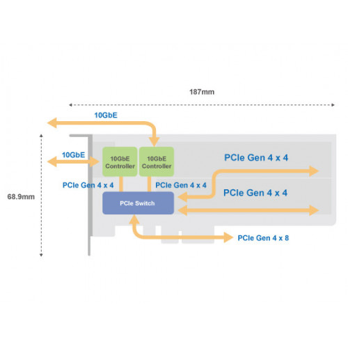 QNAP QM2-2P410G2T