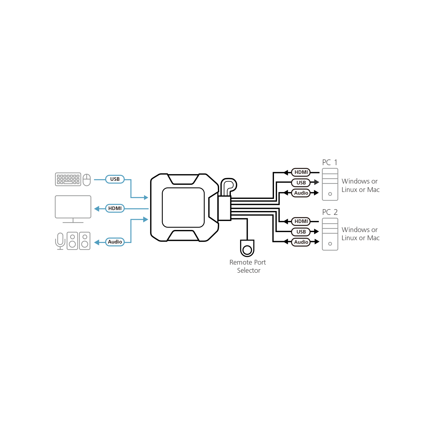 ATEN CS22H – Switch KVM HDMI 4K 2 Puertos