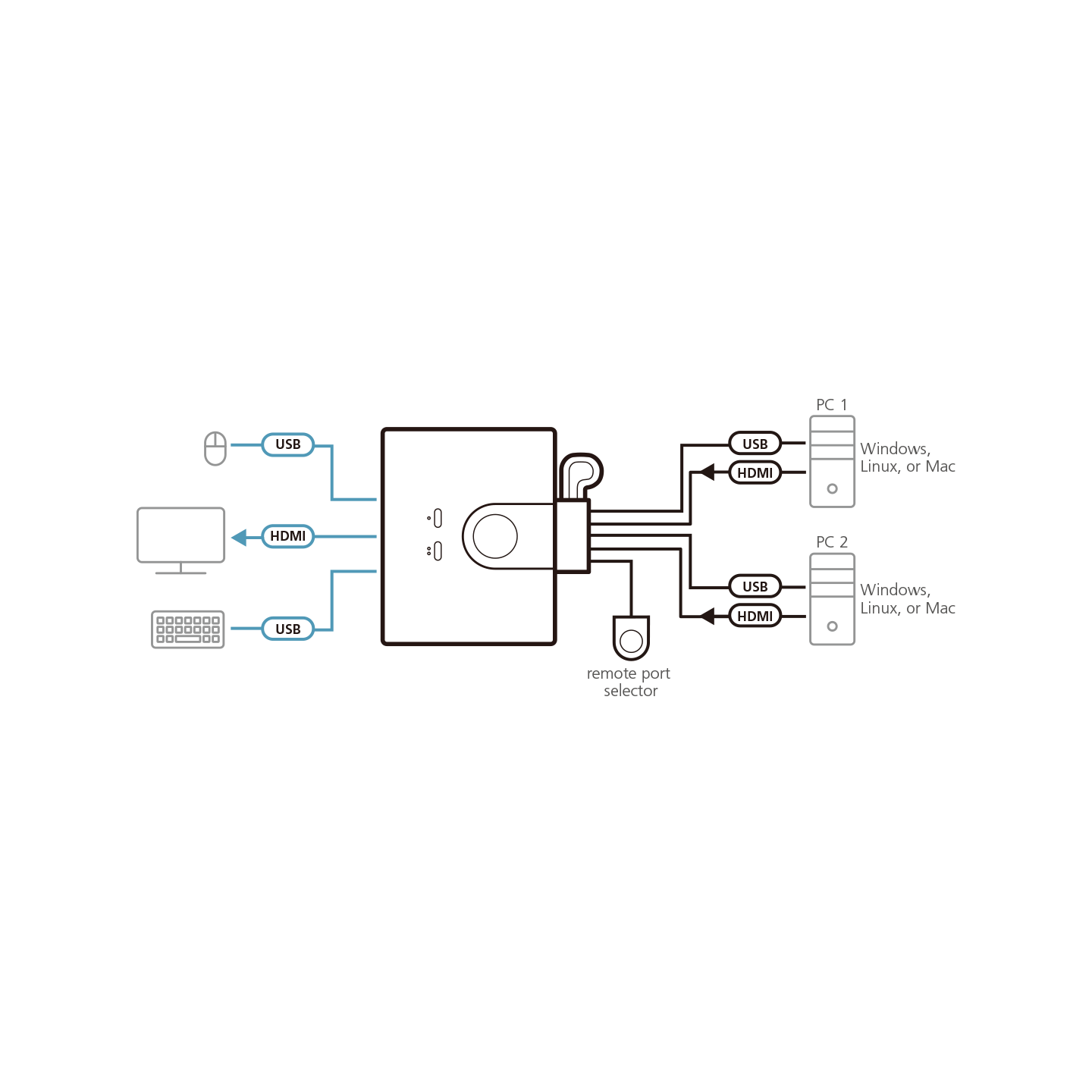 ATEN CS22HF – Switch KVM HDMI FHD 2 Puertos