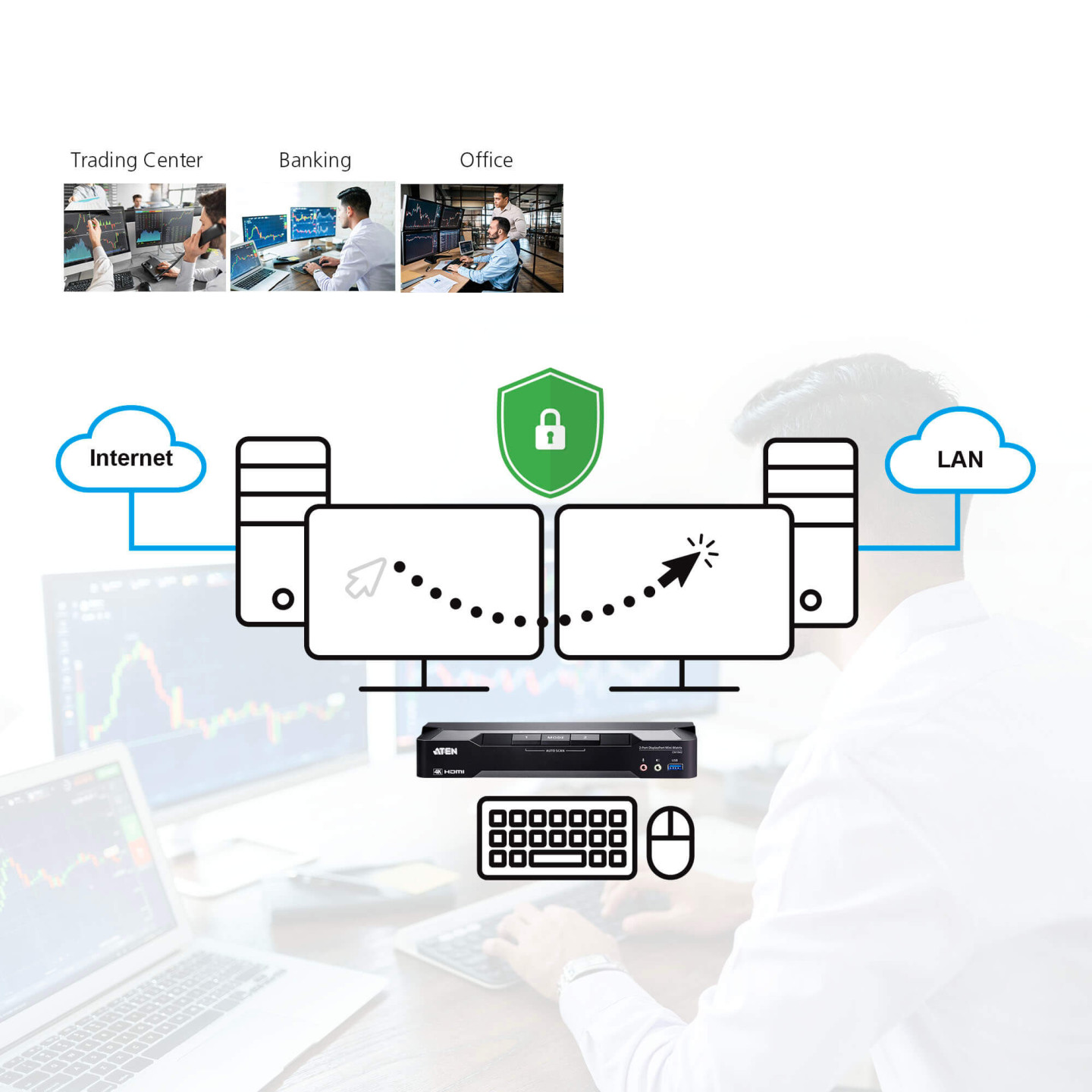ATEN CM1942 – Matriz KVM DisplayPort 4K Dual