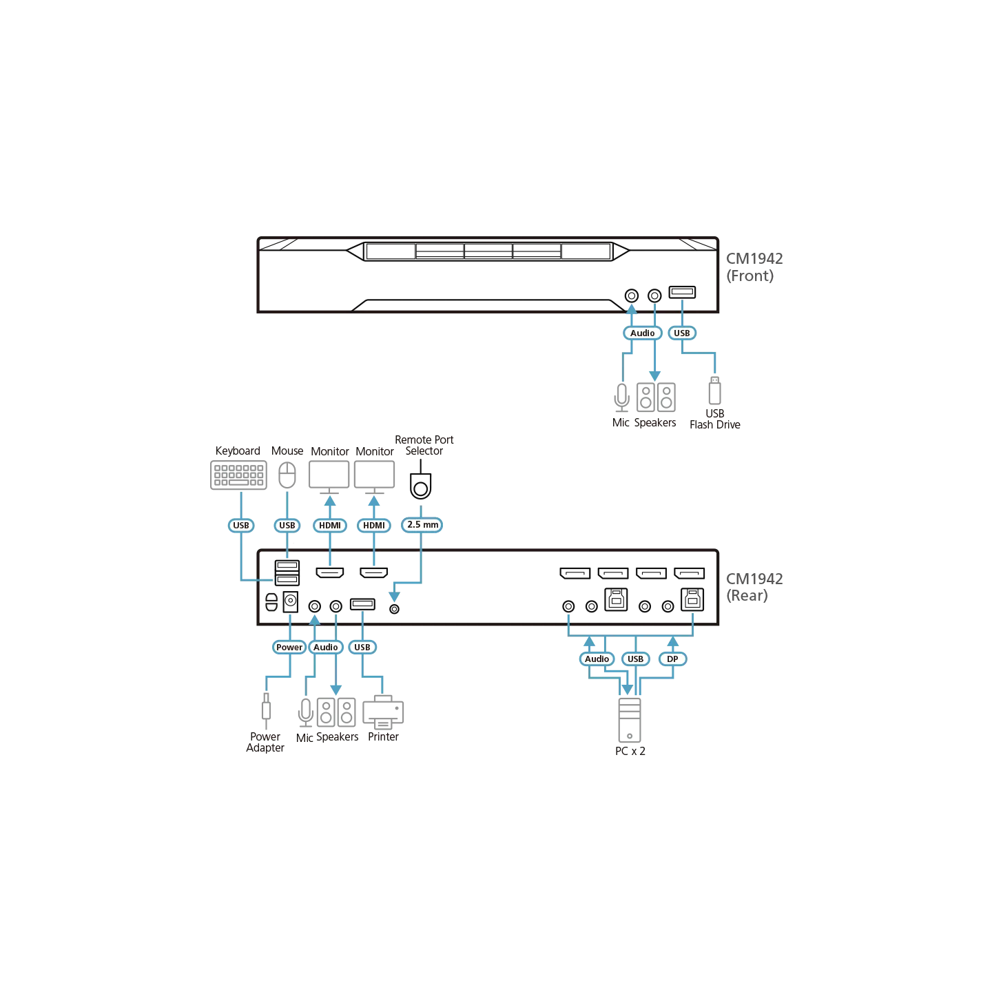 ATEN CM1942 – Matriz KVM DisplayPort 4K Dual