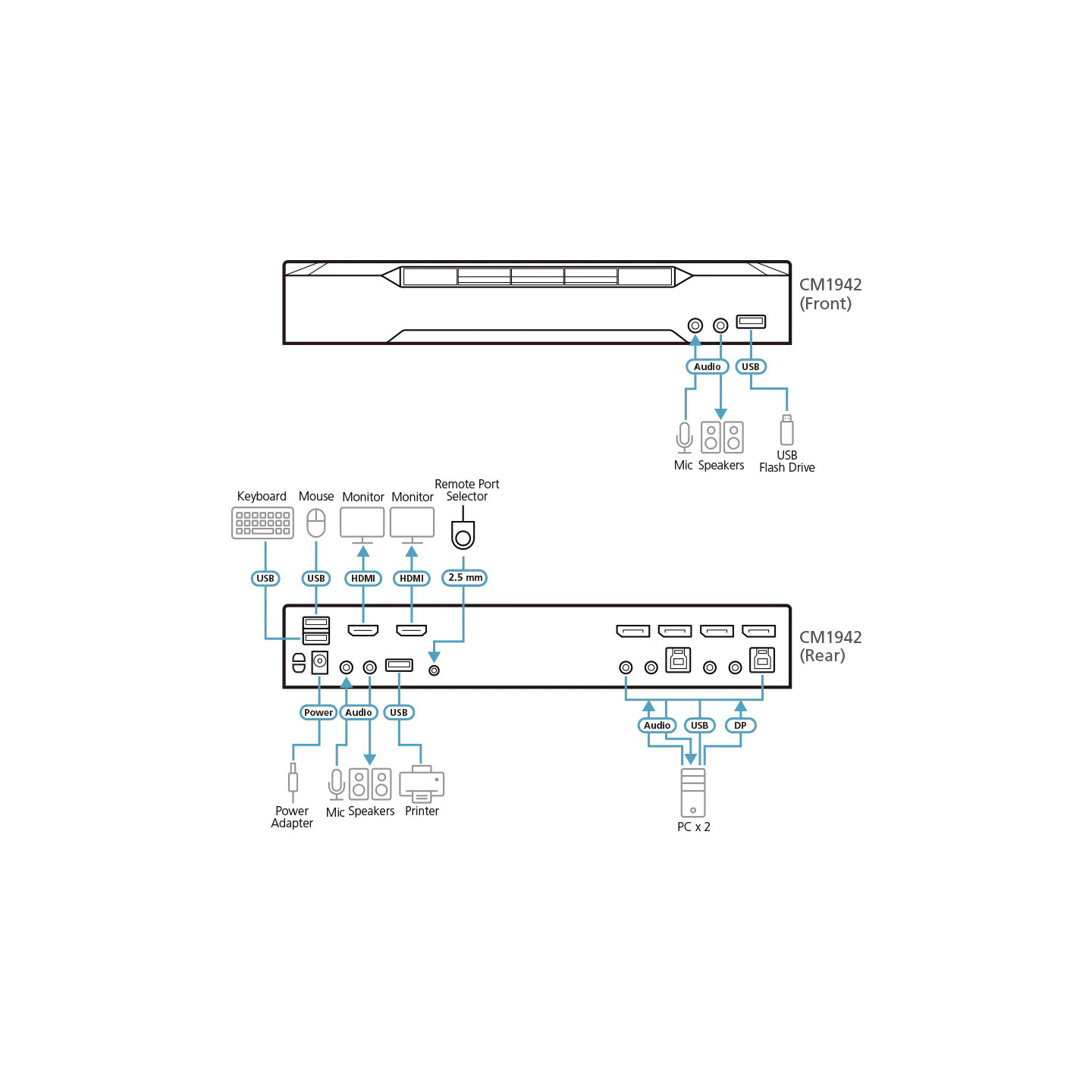 ATEN CM1942 – Matriz KVM DisplayPort 4K Dual