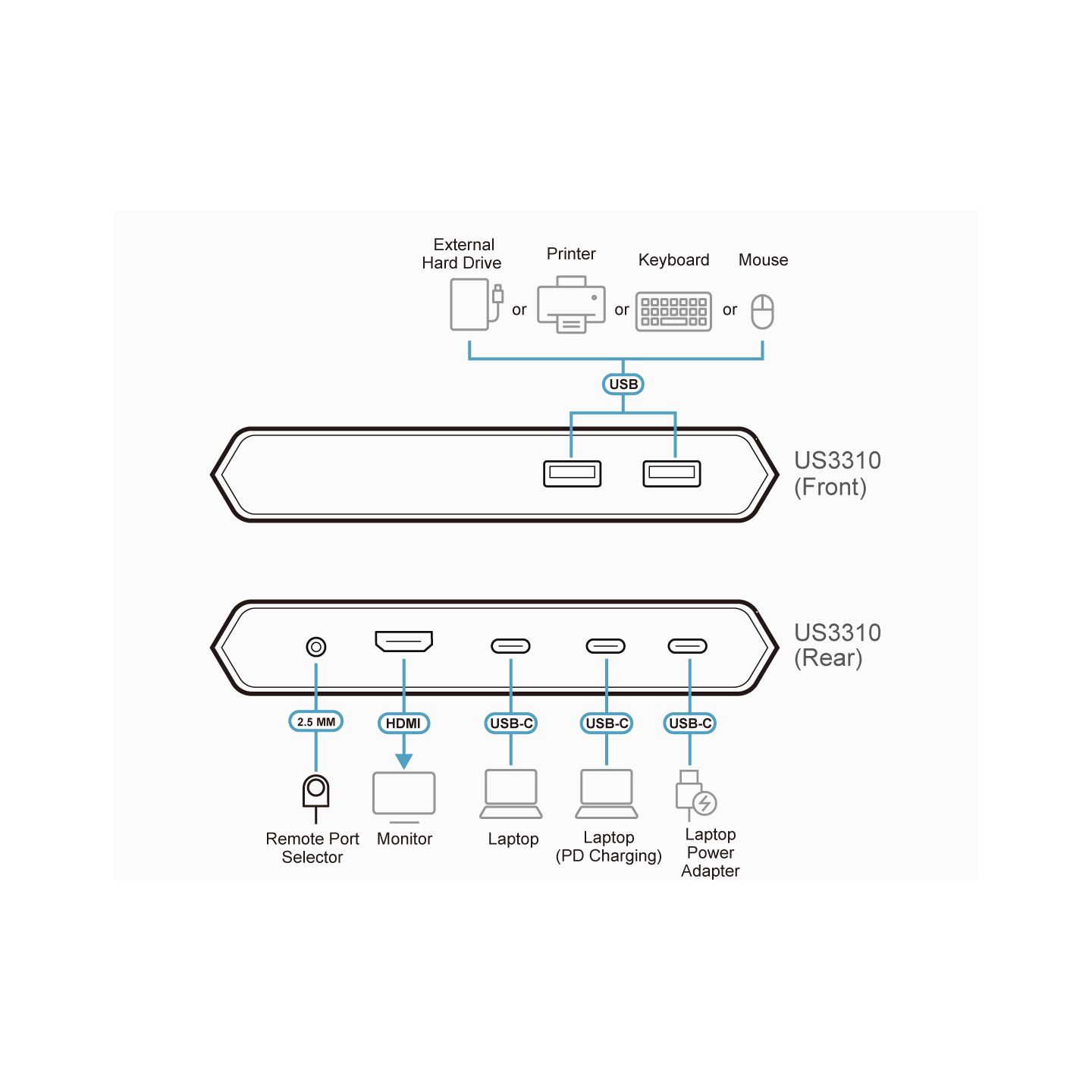 ATEN US3310 – Switch KVM HDMI 4K USB-C