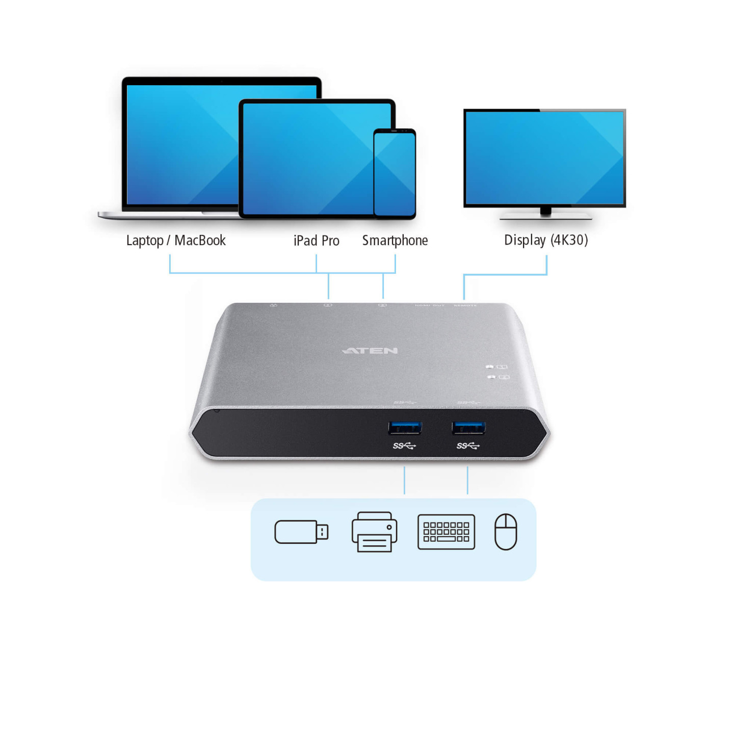 ATEN US3310 – Switch KVM HDMI 4K USB-C