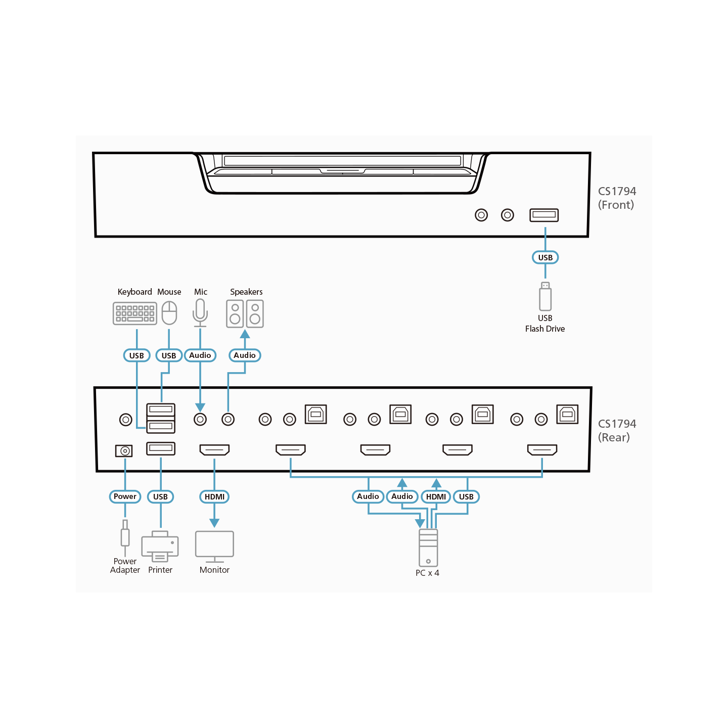 ATEN CS1794 – Switch KVMP HDMI USB 4 Puertos