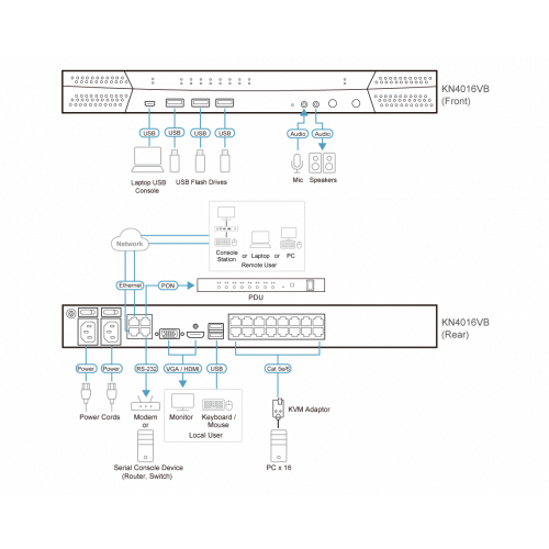 ATEN KN4016VB