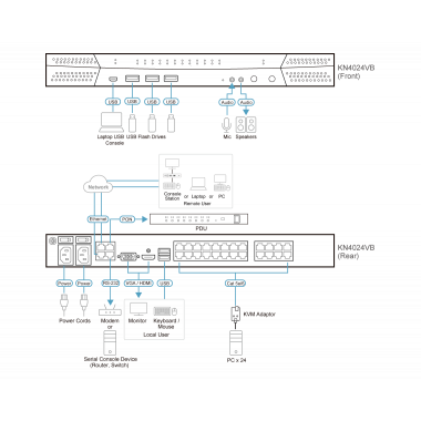 ATEN KN4024VB