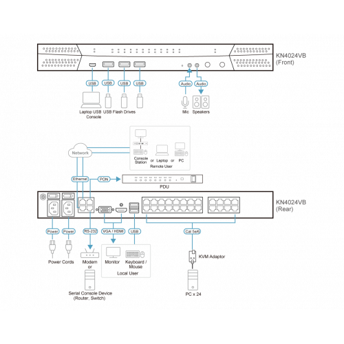 ATEN KN4024VB