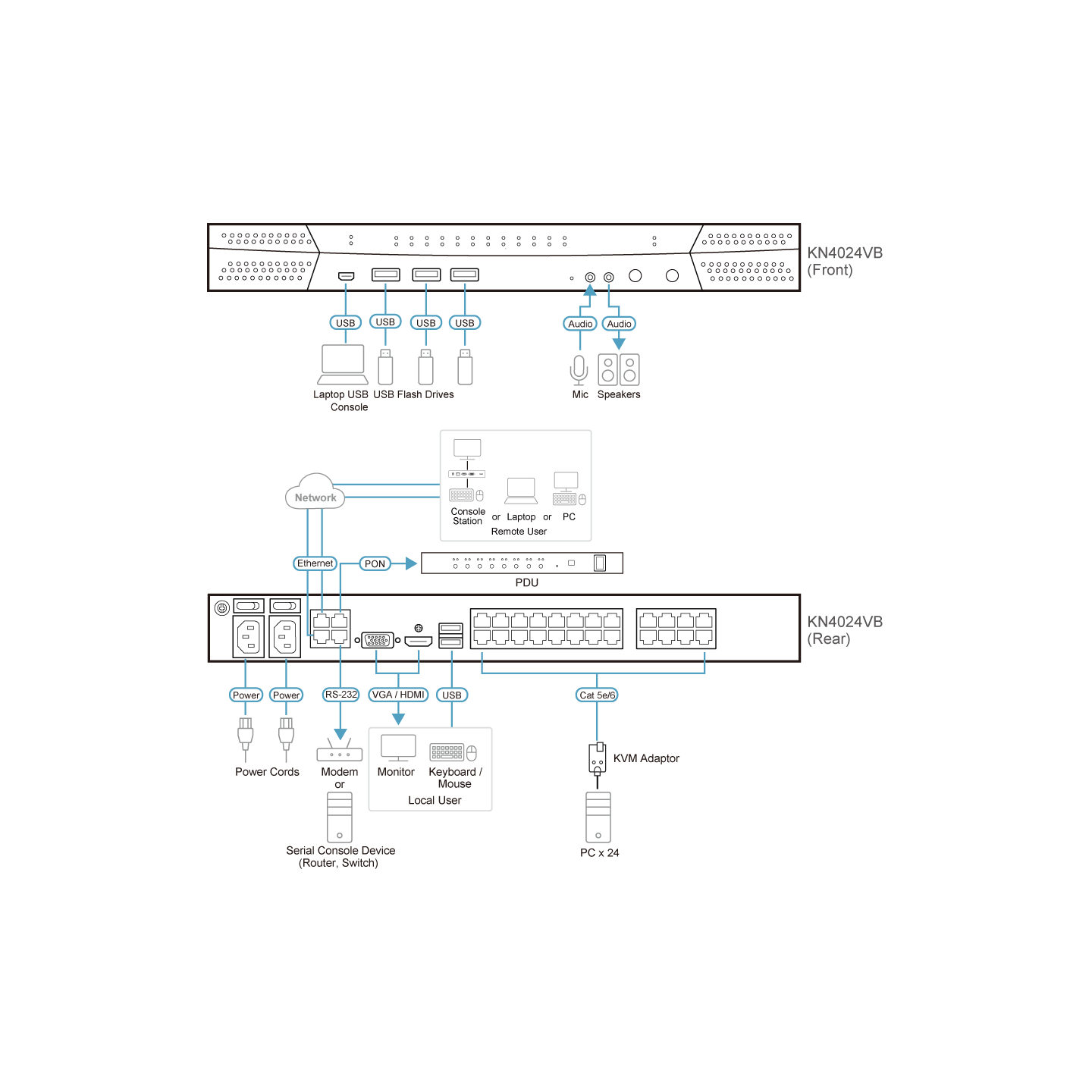 ATEN KN4024VB – Switch KVM 24 Puertos con IP