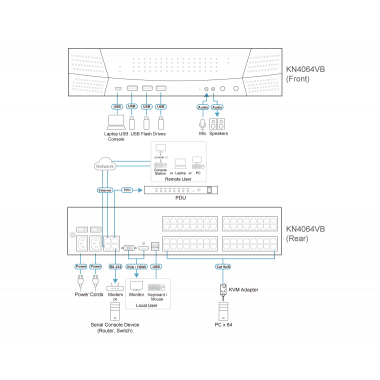 ATEN KN4064VB