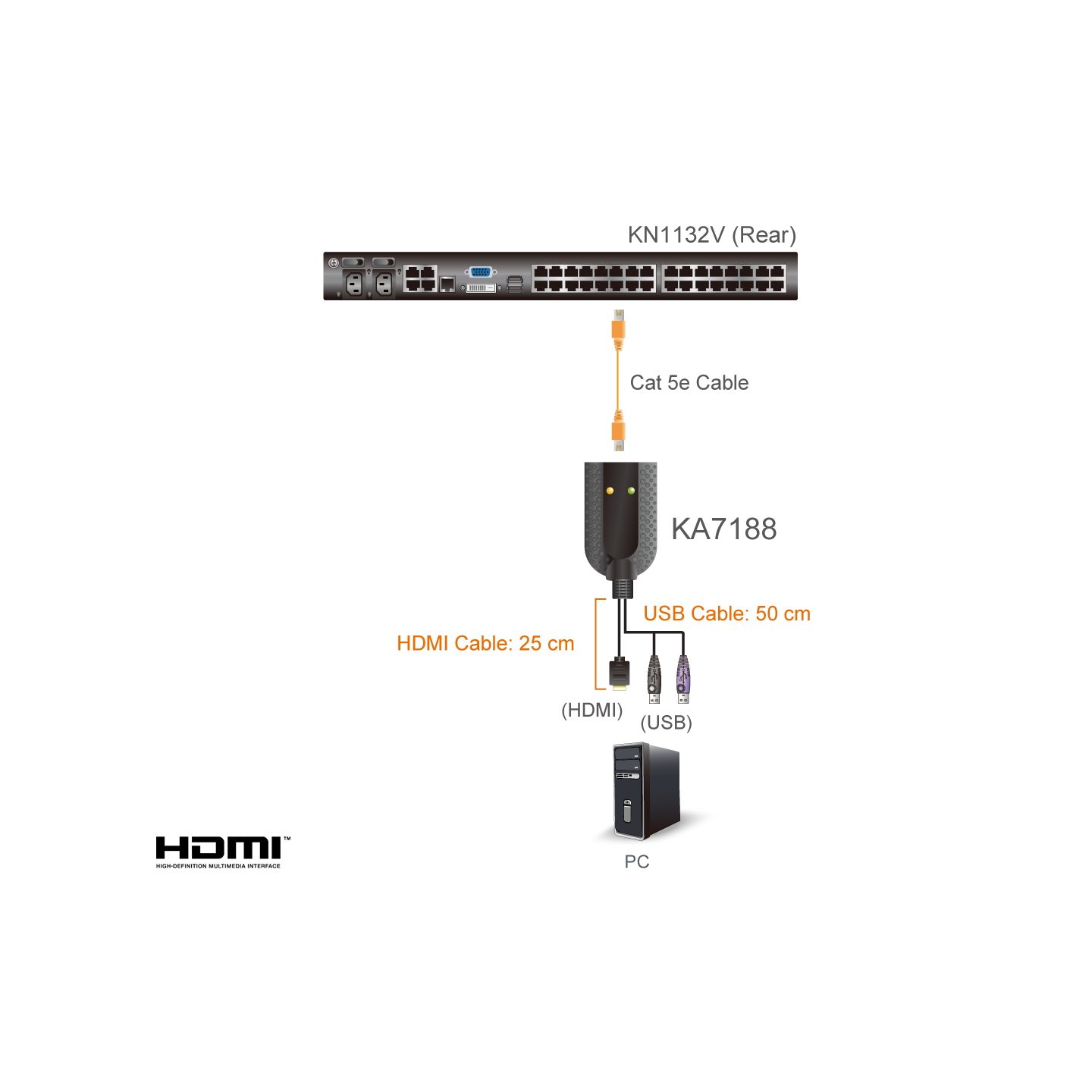ATEN KA7188 – Adaptador KVM HDMI