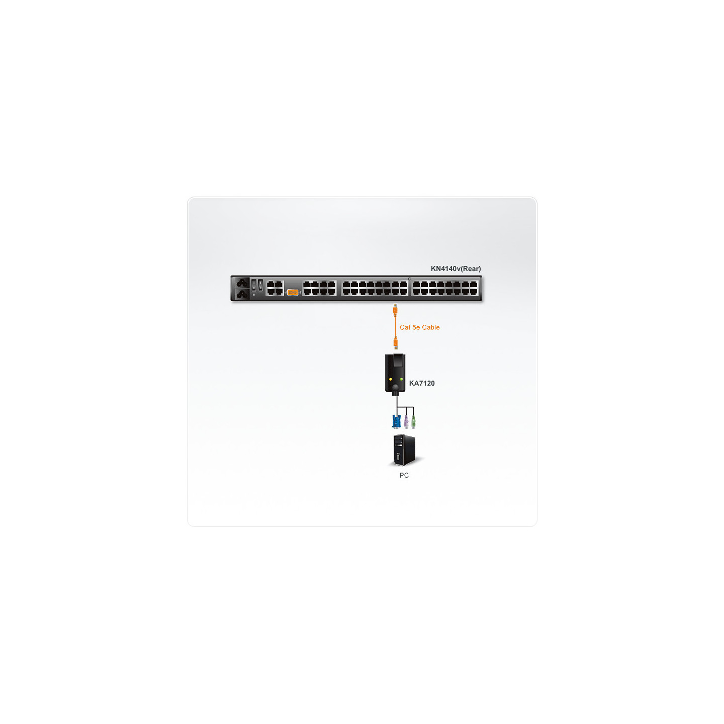 ATEN KA7120 – Adaptador KVM PS/2