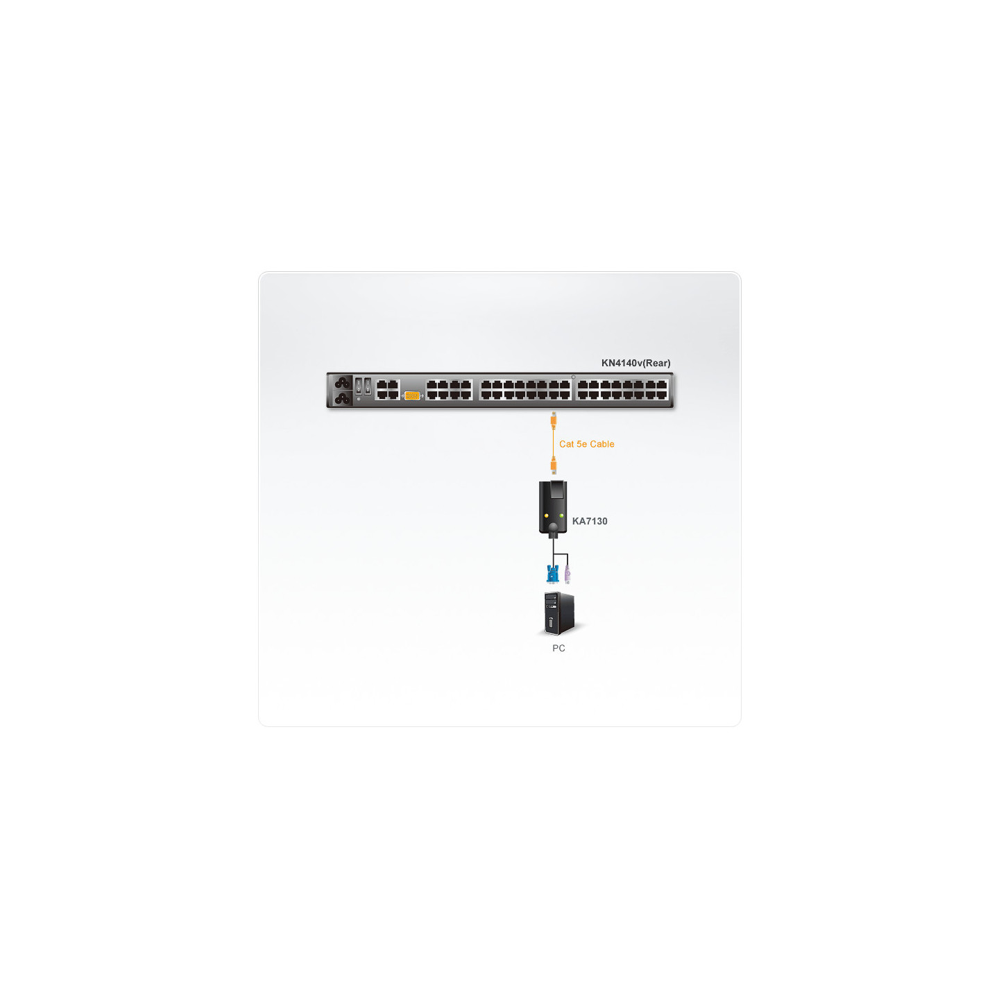 ATEN KA7130 – Adaptador KVM USB