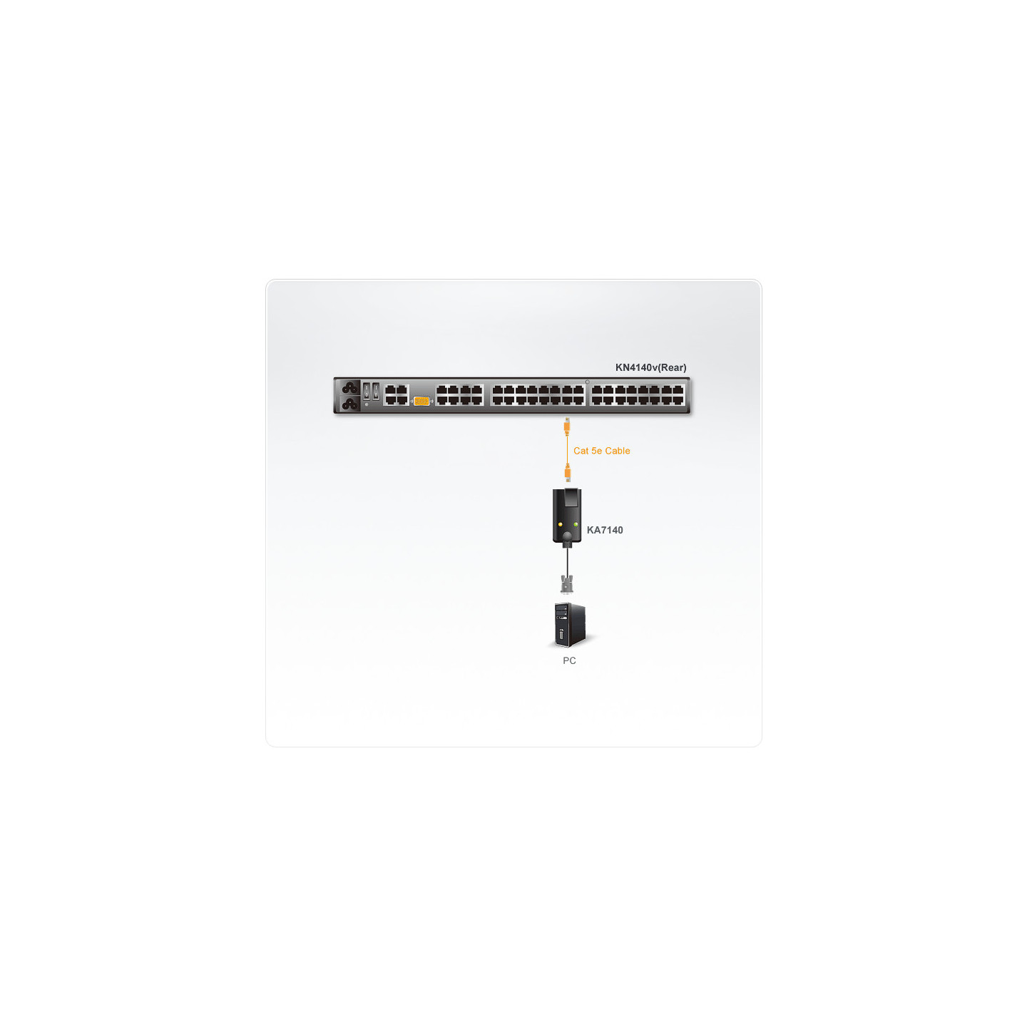 ATEN KA7140 – Adaptador KVM VGA