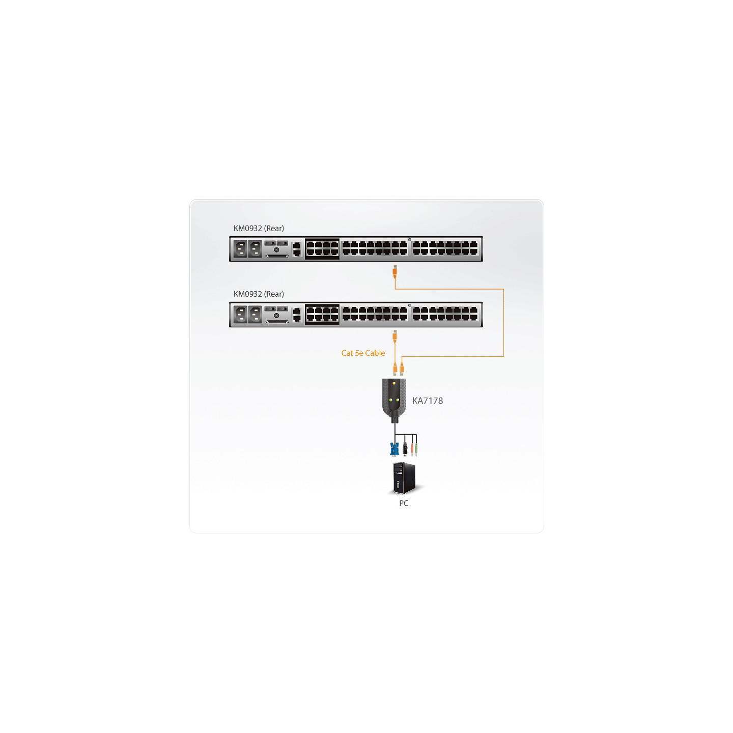 ATEN KA7178 – Adaptador KVM Serial