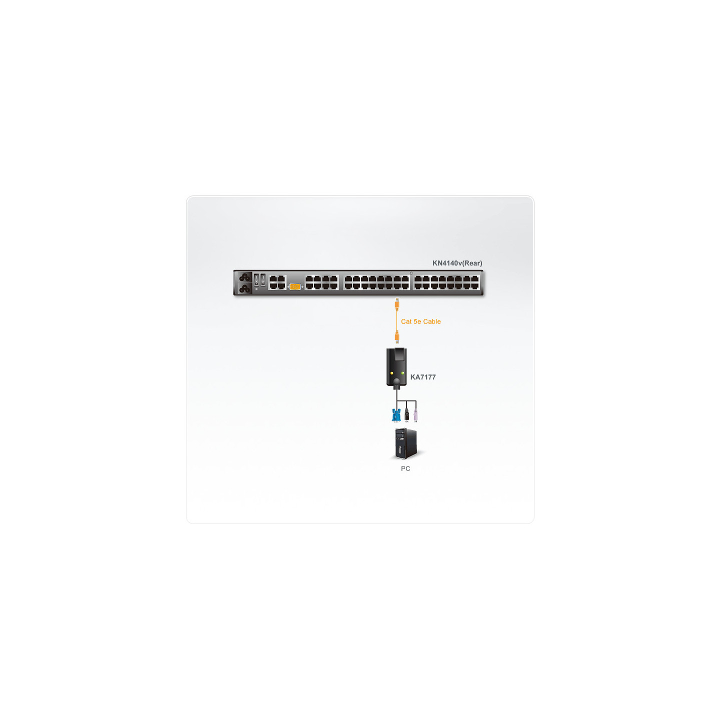 ATEN KA7177 – Adaptador KVM USB