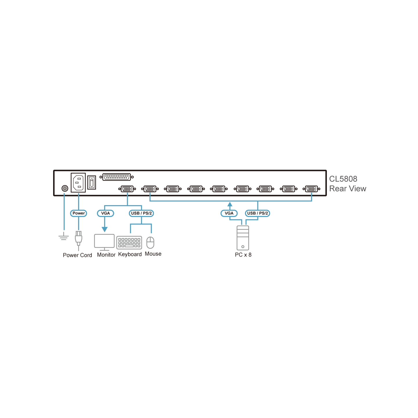 ATEN CL5808 – Consola LCD KVM 8 Puertos