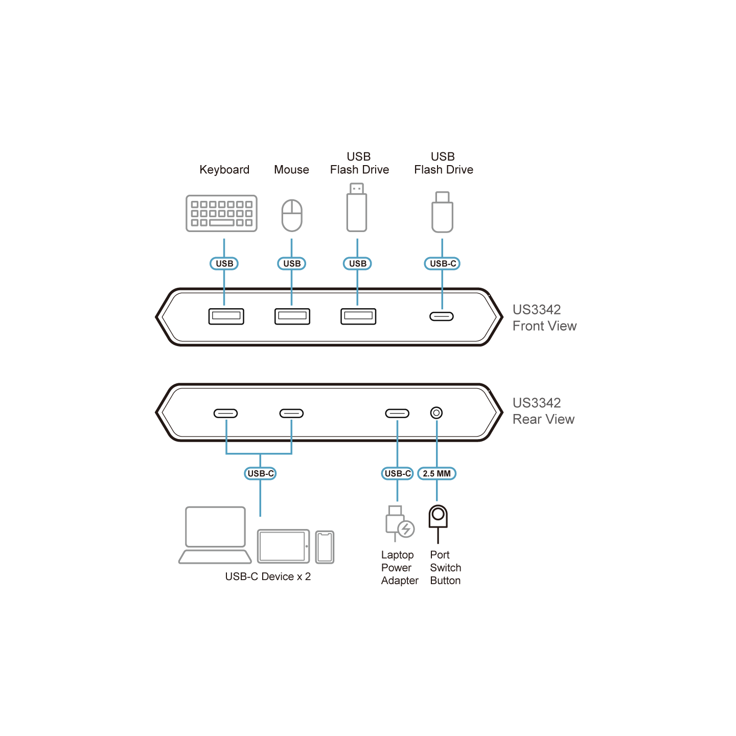 ATEN US3342 – Switch KVM Thunderbolt 3