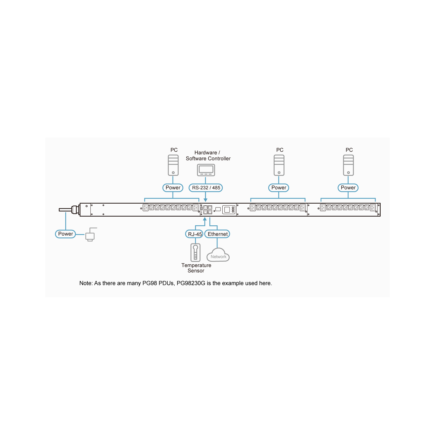 ATEN PG98230 – PDU Inteligente 30A