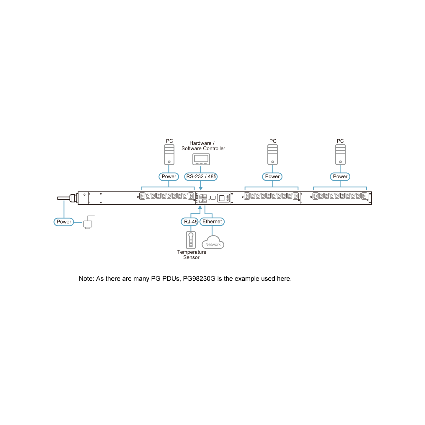ATEN PG96330 – PDU Inteligente 30A