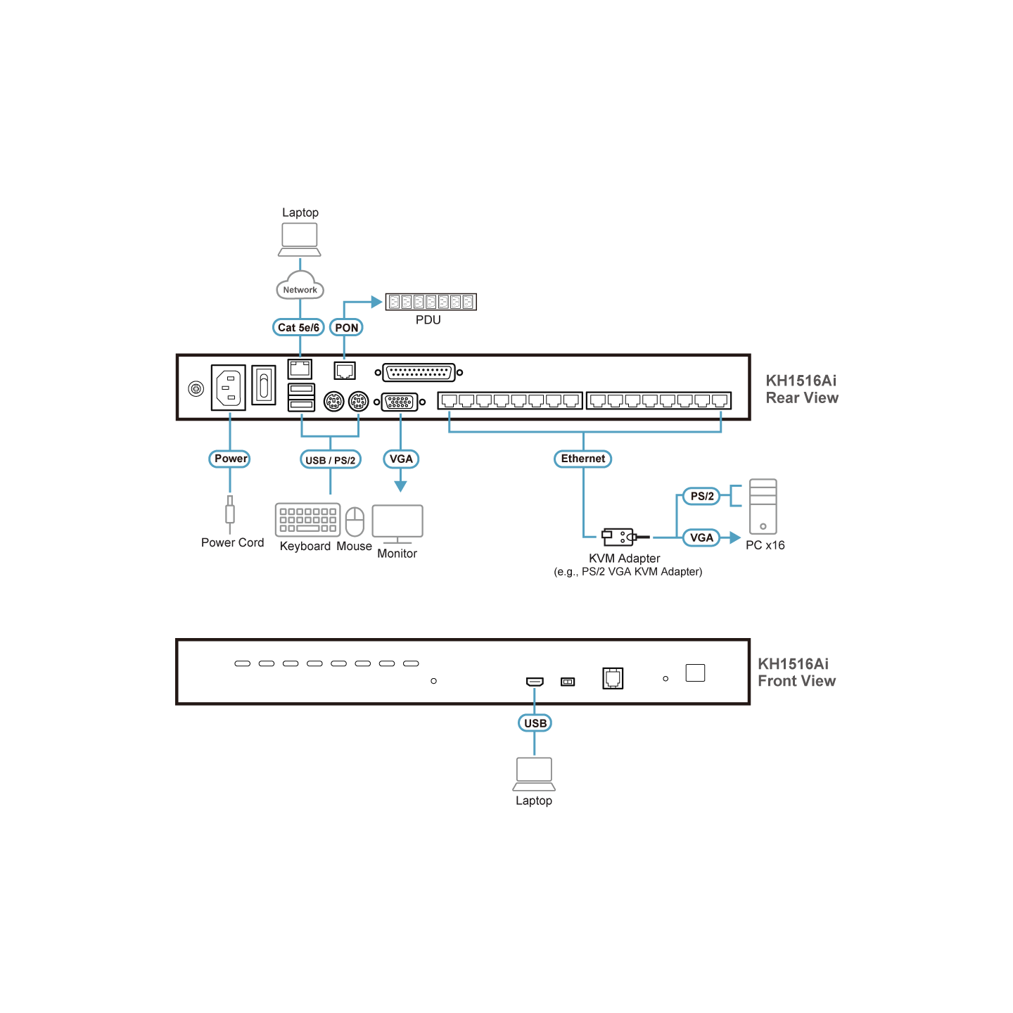 ATEN KH1516Ai – Switch KVM 16 Puertos IP