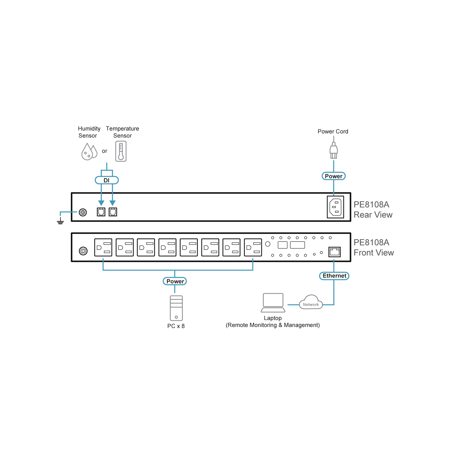 ATEN PE8108 – PDU Inteligente 8 Puertos