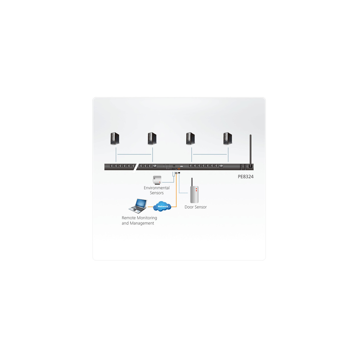 ATEN PE8324 – PDU Inteligente 24 Puertos