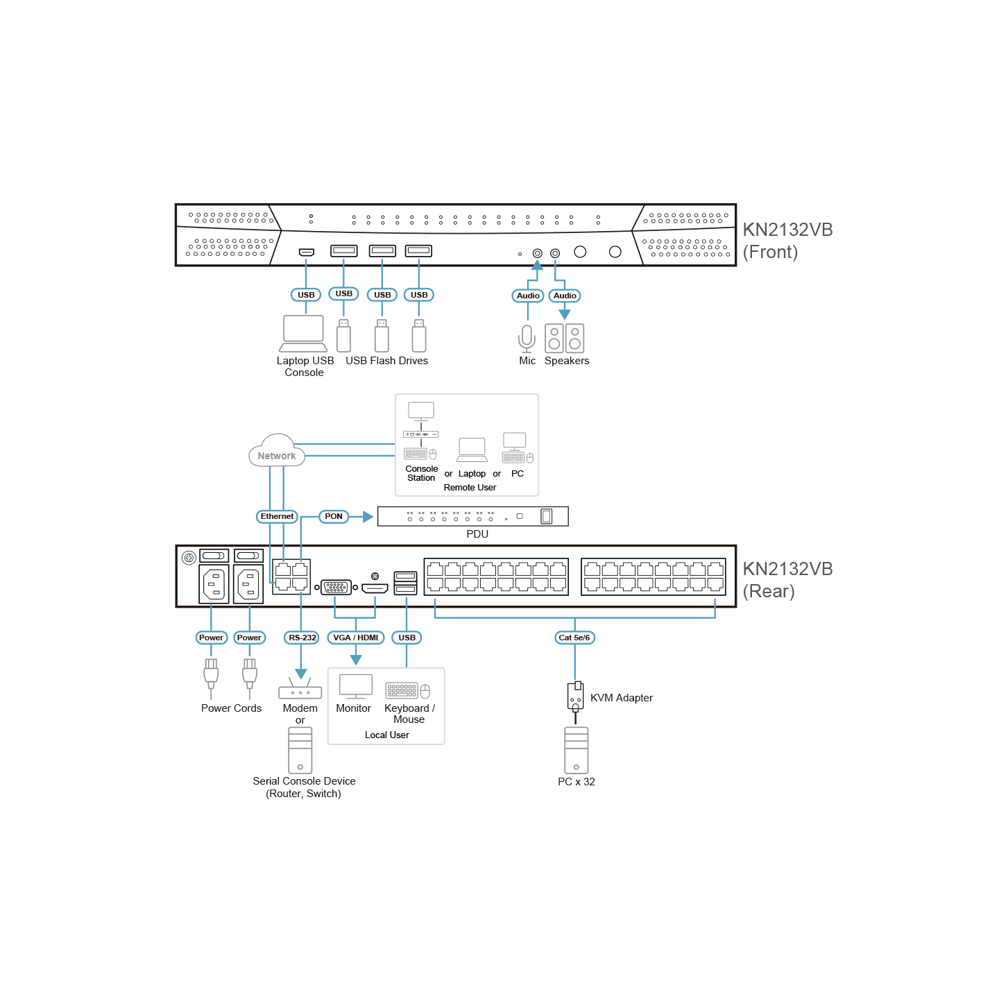 ATEN KN2132VB – Switch KVM 32 Puertos IP