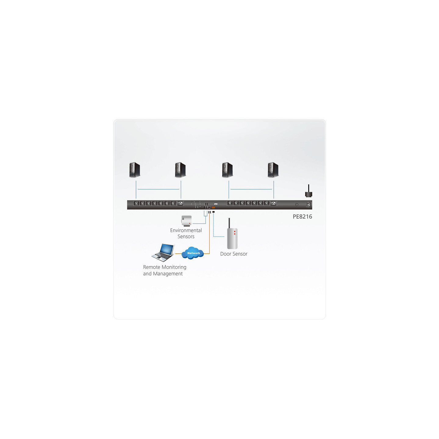 ATEN PE8216 – PDU Inteligente 16 Puertos