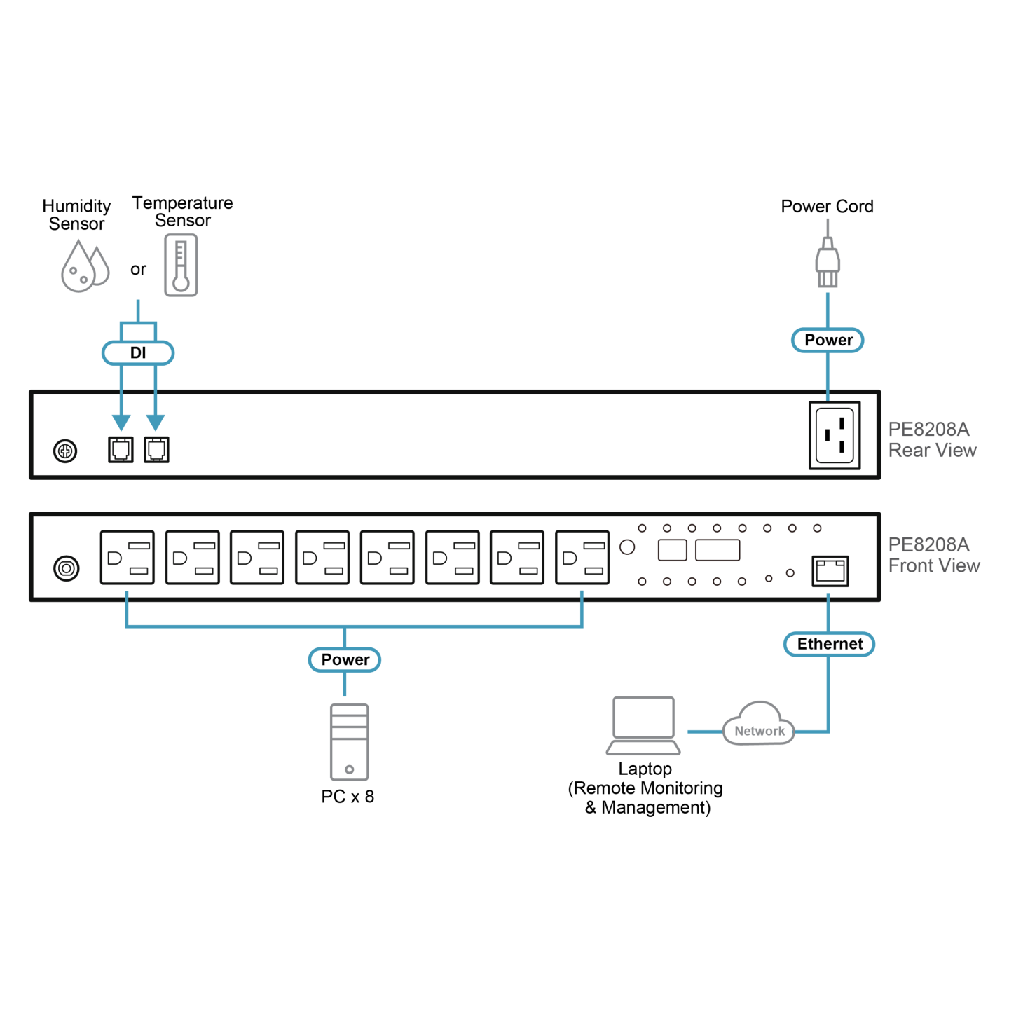 ATEN PE8208 – PDU Inteligente 8 Puertos
