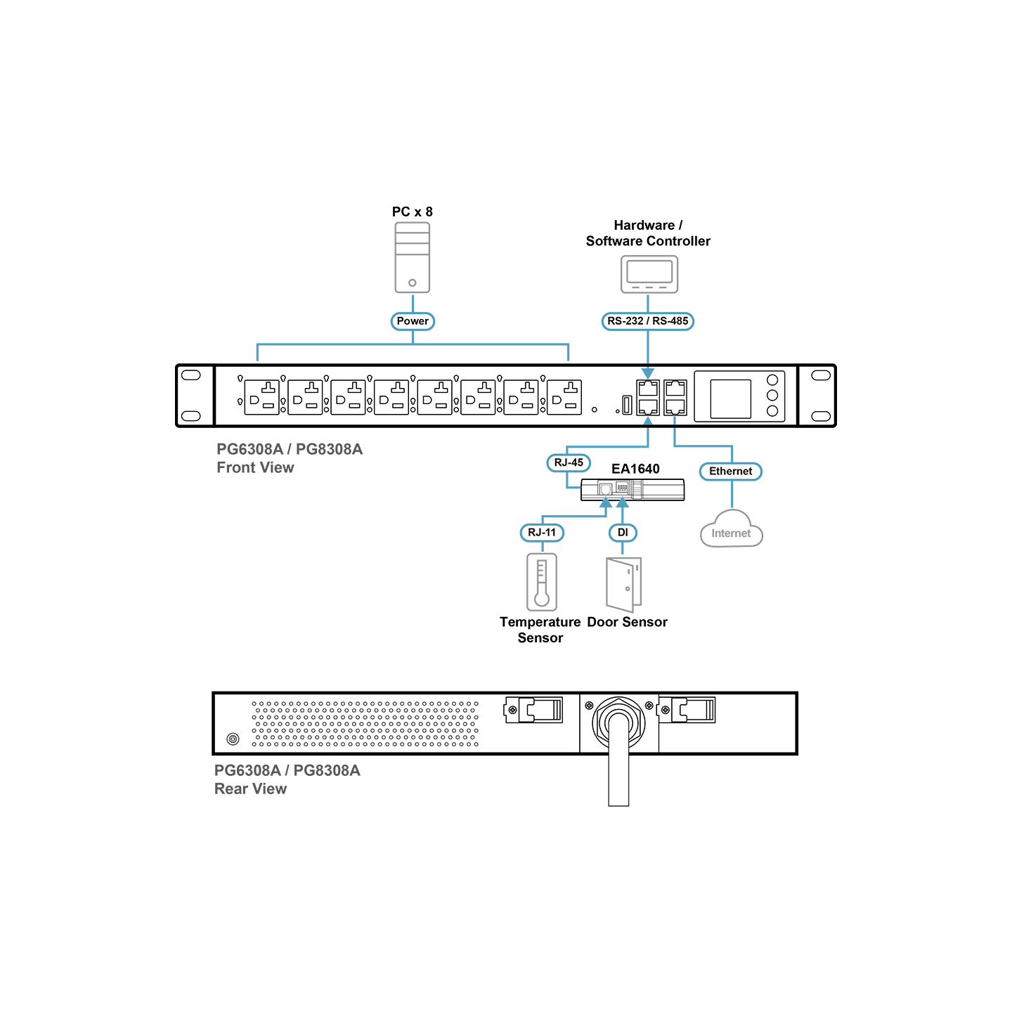 ATEN PG6308 – PDU Inteligente 8 Puertos