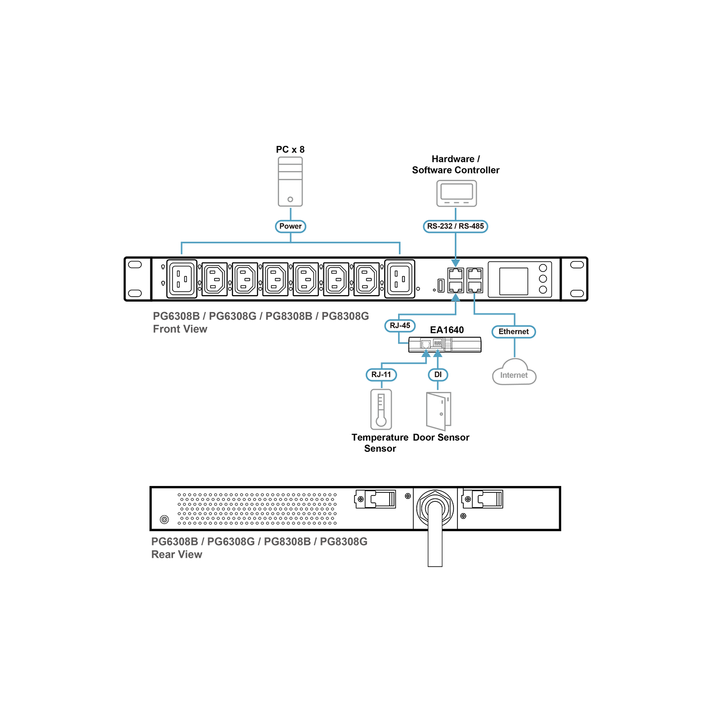ATEN PG6308 – PDU Inteligente 8 Puertos
