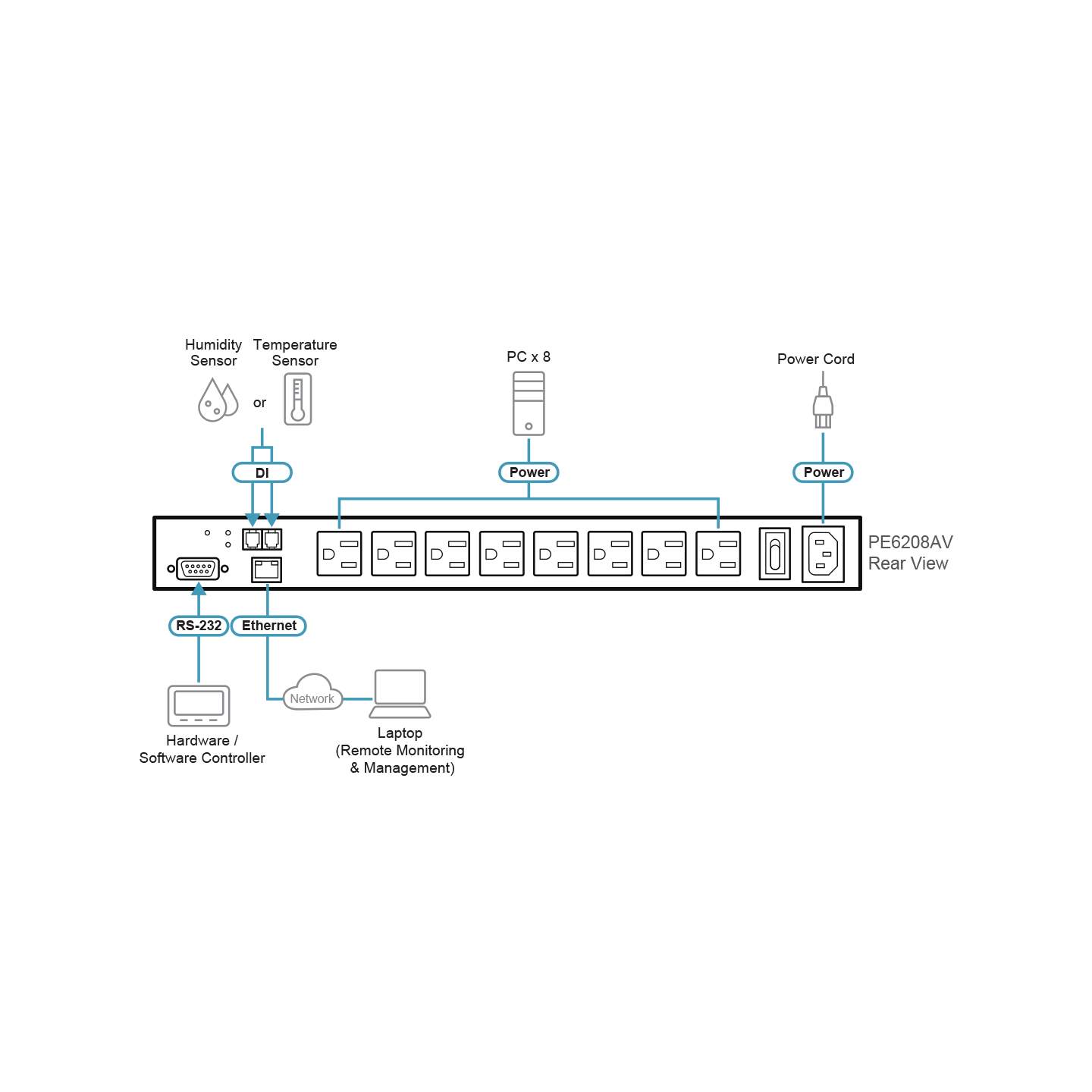 ATEN PE6208AV – PDU Inteligente 8 Puertos