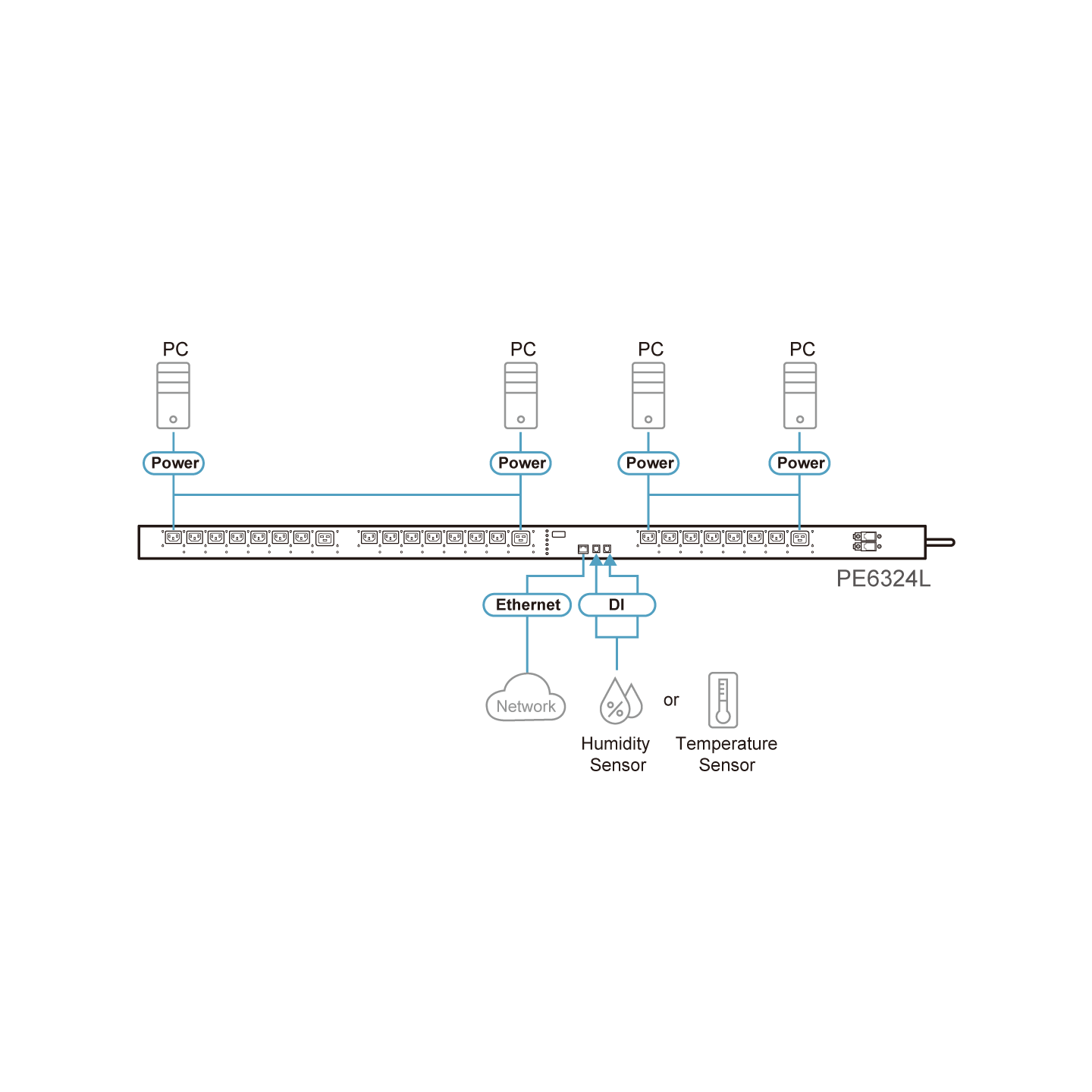 ATEN PE6324L – PDU Inteligente 24 Puertos