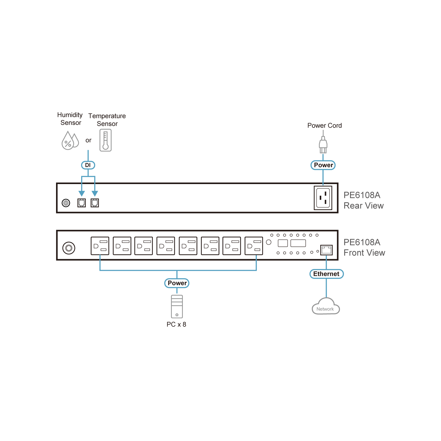 ATEN PE6108 – PDU Inteligente 8 Puertos