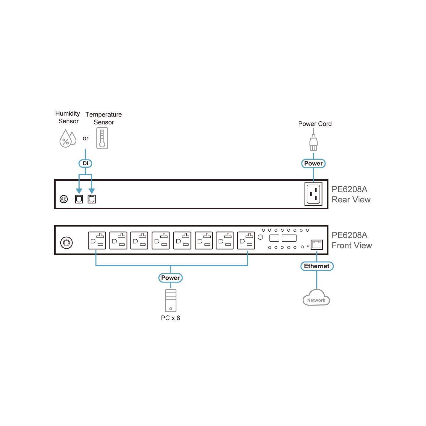 ATEN PE6208 – PDU Inteligente 8 Puertos