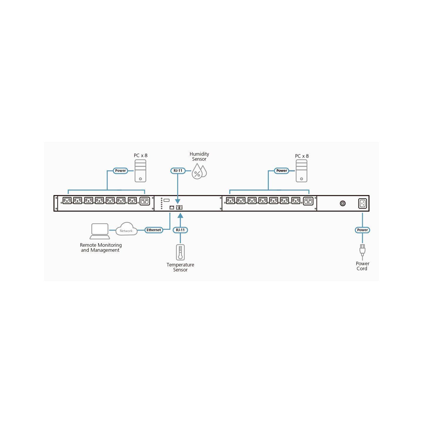 ATEN PE6216 – PDU Inteligente 16 Puertos