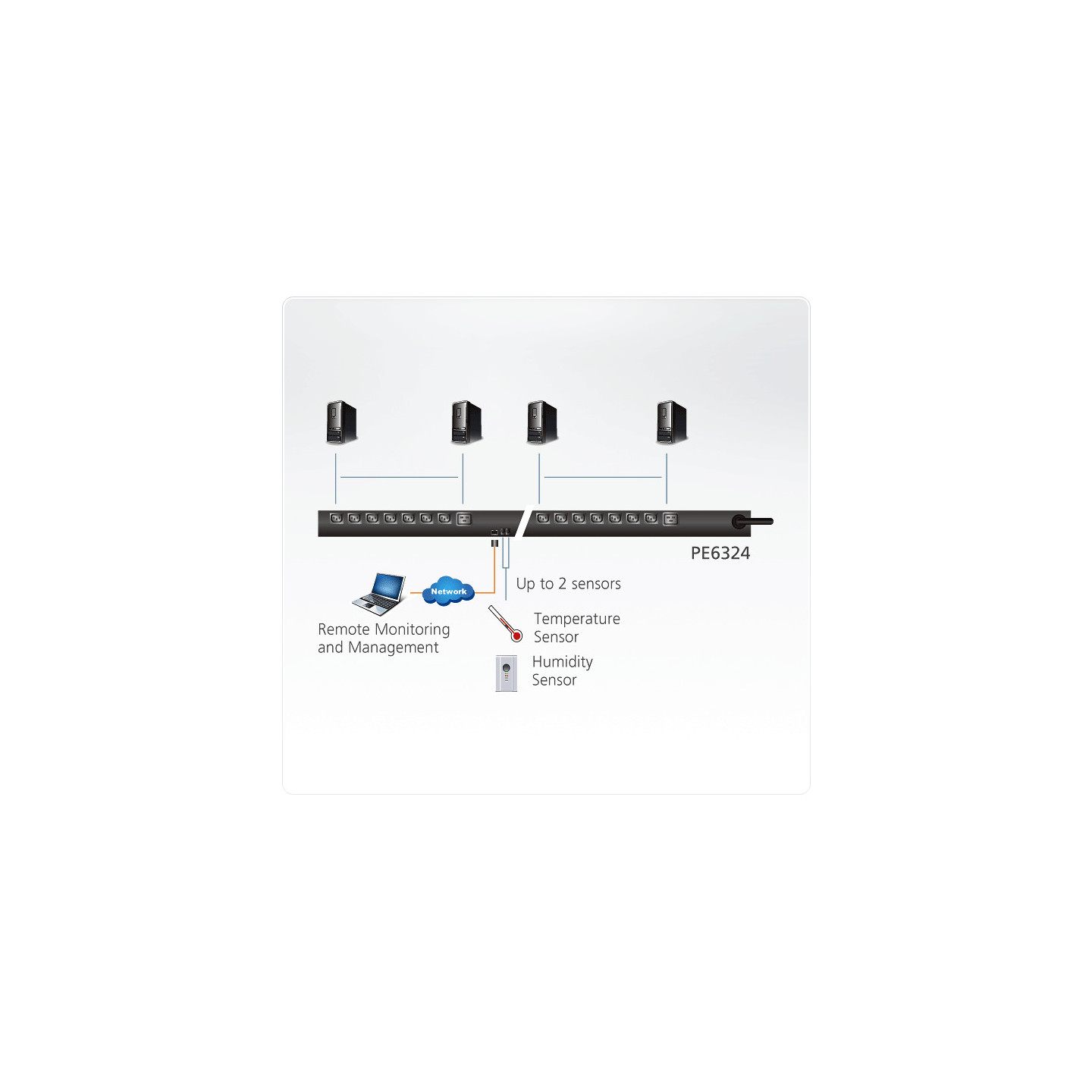 ATEN PE6324 – PDU Inteligente 24 Puertos