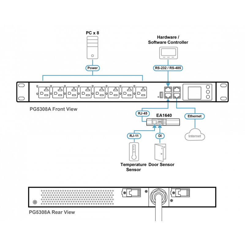 ATEN PG5308 – PDU Inteligente 8 Puertos
