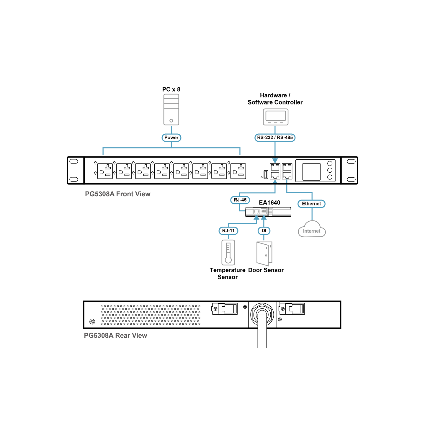 ATEN PG5308 – PDU Inteligente 8 Puertos