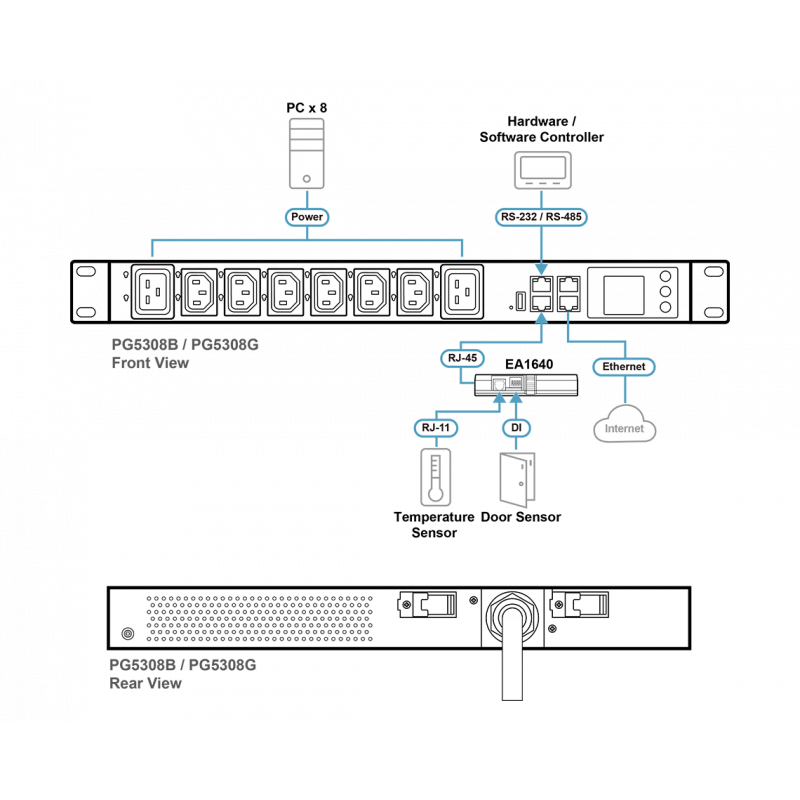 ATEN PG5308 – PDU Inteligente 8 Puertos