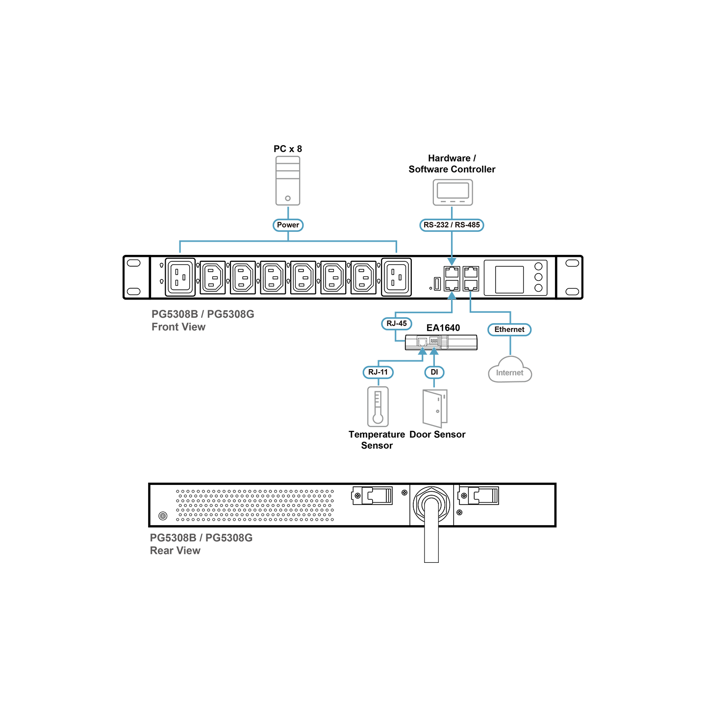 ATEN PG5308 – PDU Inteligente 8 Puertos