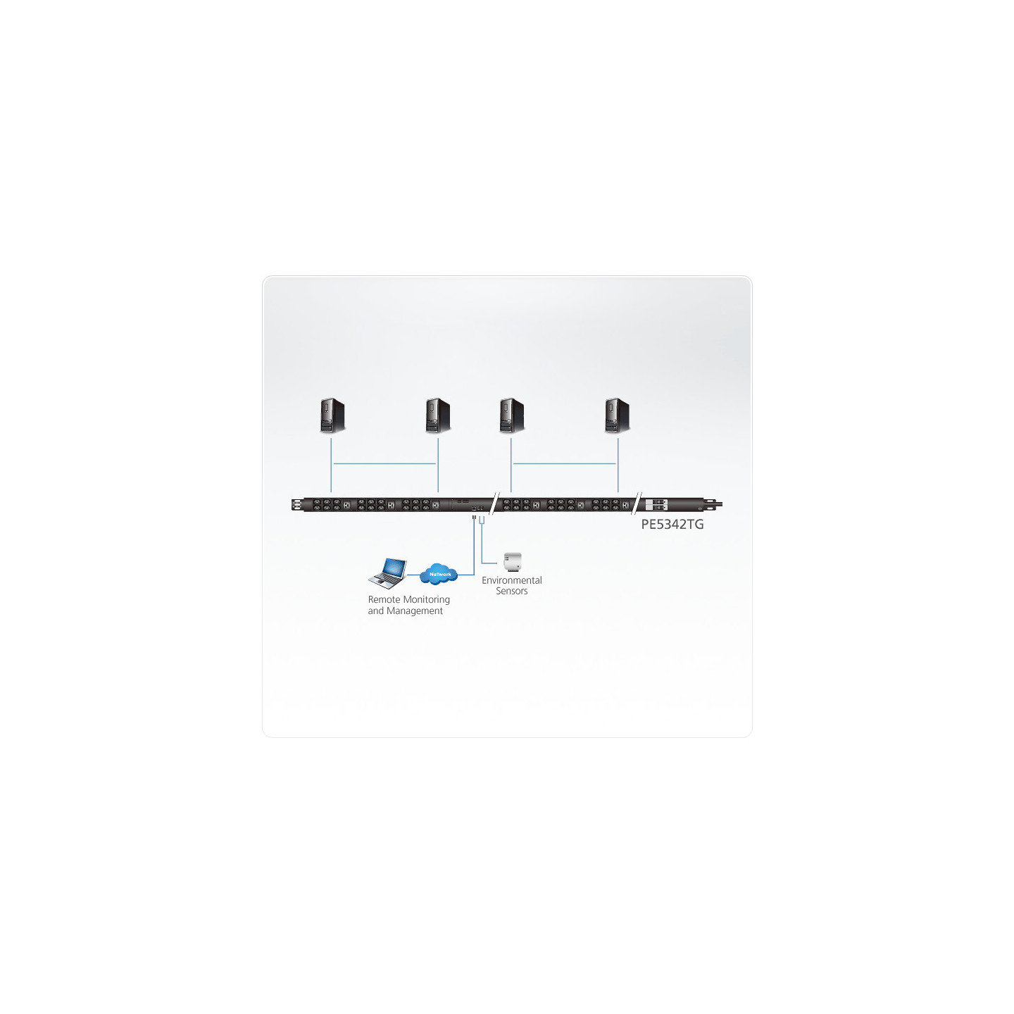 ATEN PE5342TG – PDU Inteligente 42 Puertos