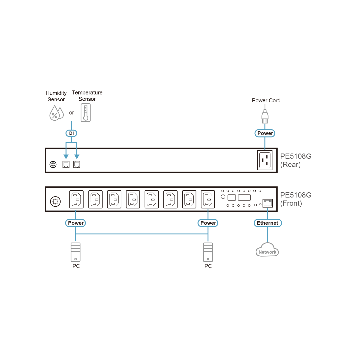 ATEN PE5108 – PDU Inteligente 8 Puertos