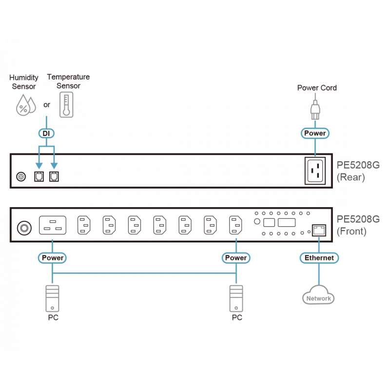 ATEN PE5208 – PDU Inteligente 8 Puertos