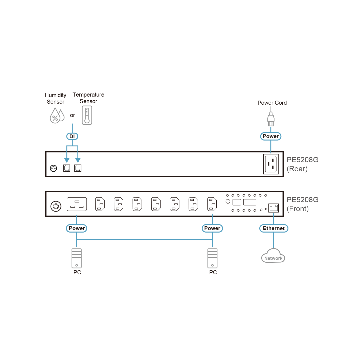 ATEN PE5208 – PDU Inteligente 8 Puertos