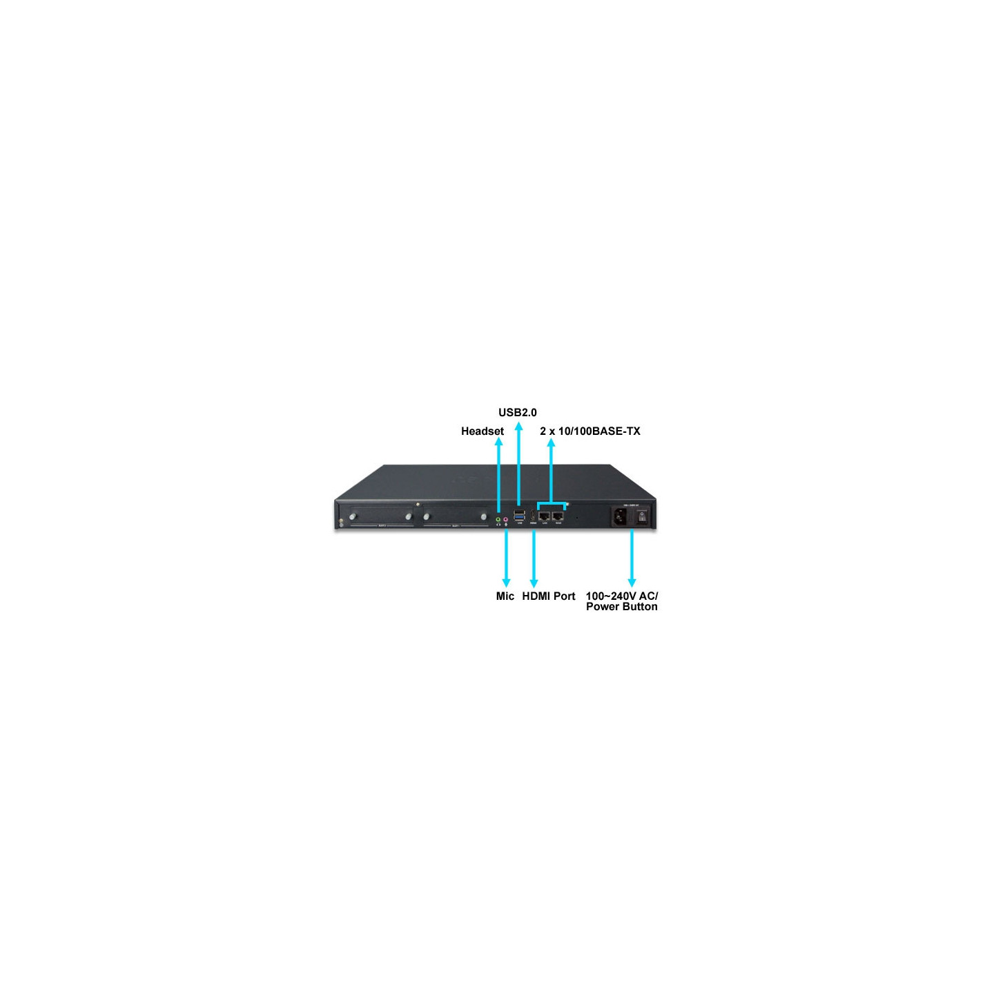 PLANET IPX-2500