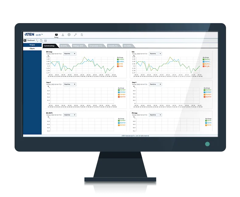 Monitoreo ambiental con eco DC